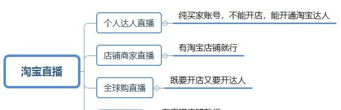 天猫店铺直播开通攻略，一步步教你如何开通直播功能