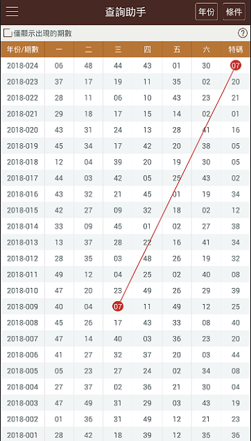 4949澳门彩开奖结果开奖,专业解答执行_限量款6.584