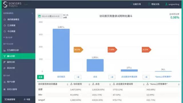 新奥天天免费资料公开,深入应用数据解析_UHD79.40