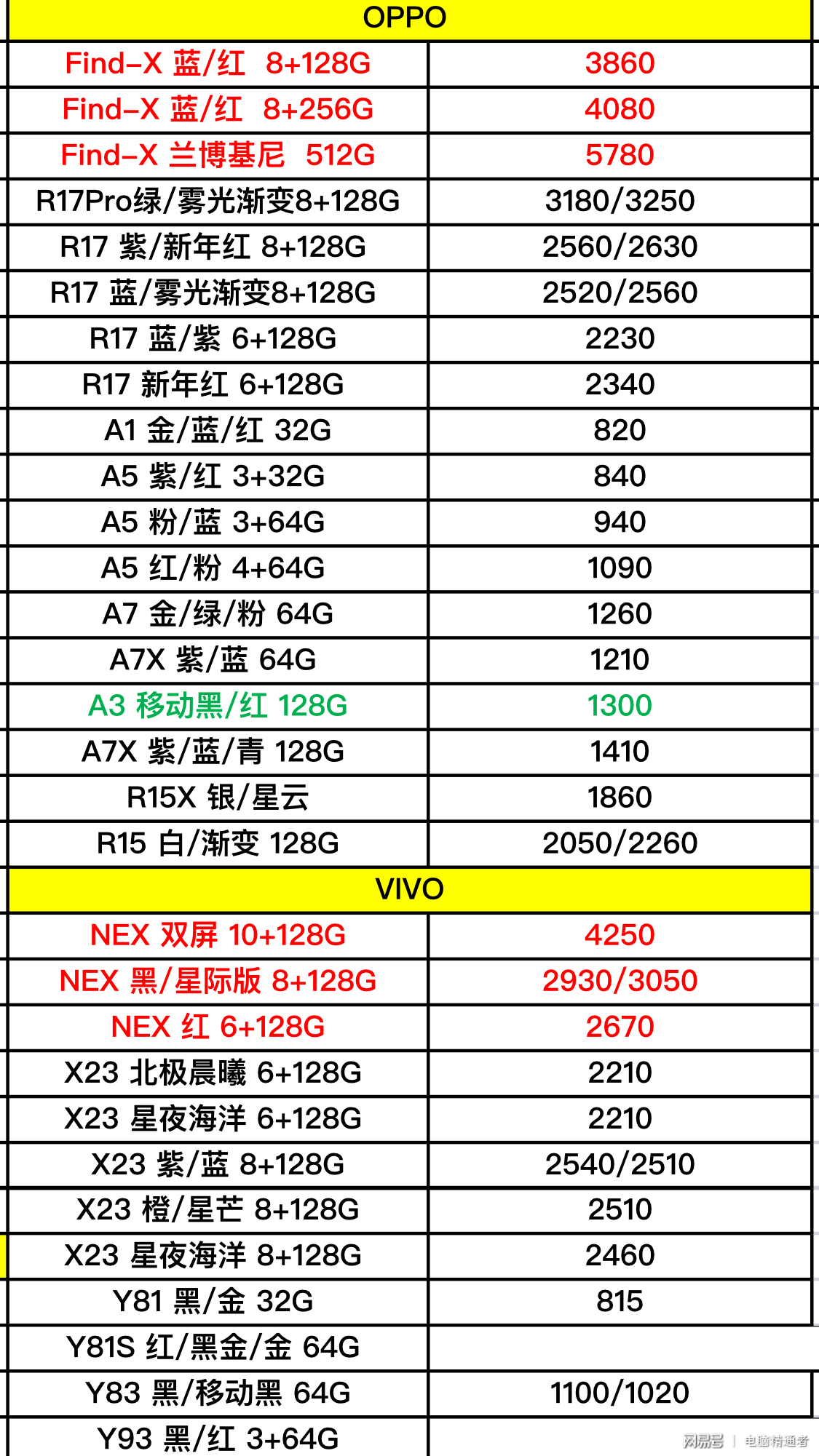 最新手机进价趋势深度解析