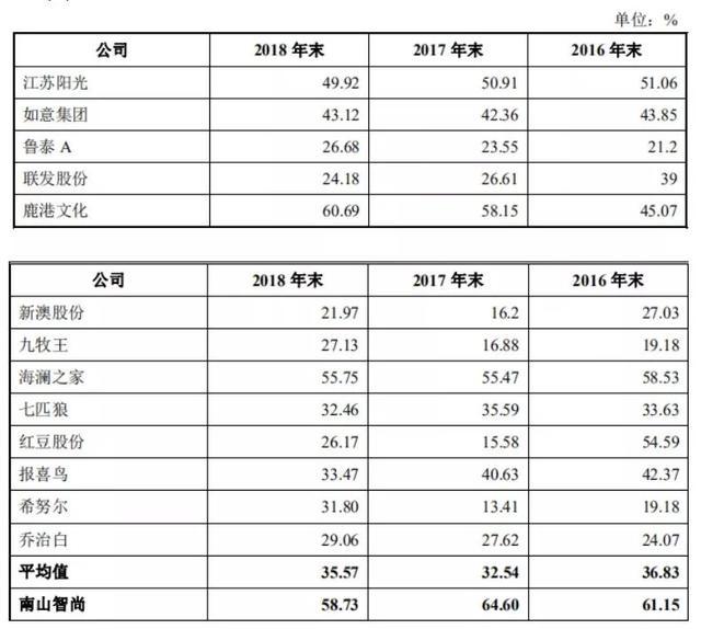 新澳精准资料免费大全,全面解答解释定义_C版63.800