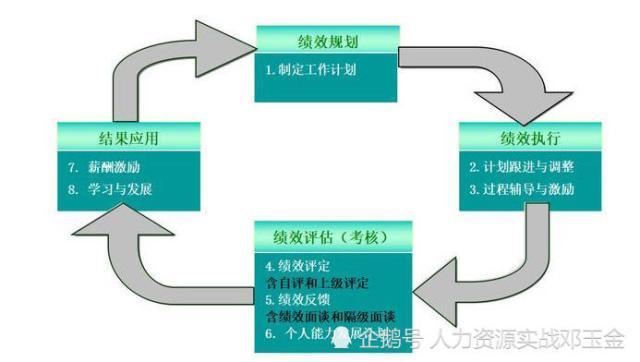 944cc资料免费大全香港｜标准化流程评估