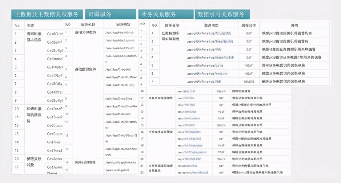 2024新奥正版资料大全免费提供,数据驱动方案实施_X版55.128