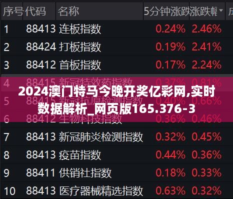 2024新澳门今晚开特马直播,真实数据解析_模拟版17.660