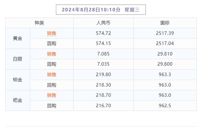 2024年澳门天天开好彩｜统计解答解释落实