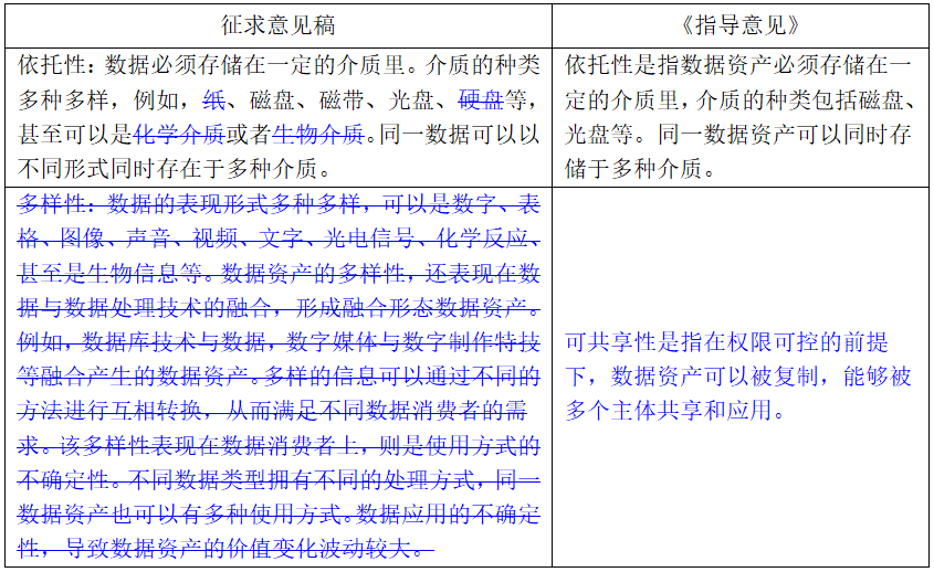 白小姐三肖三期必出一期开奖哩哩,统计数据解释定义_薄荷版72.733