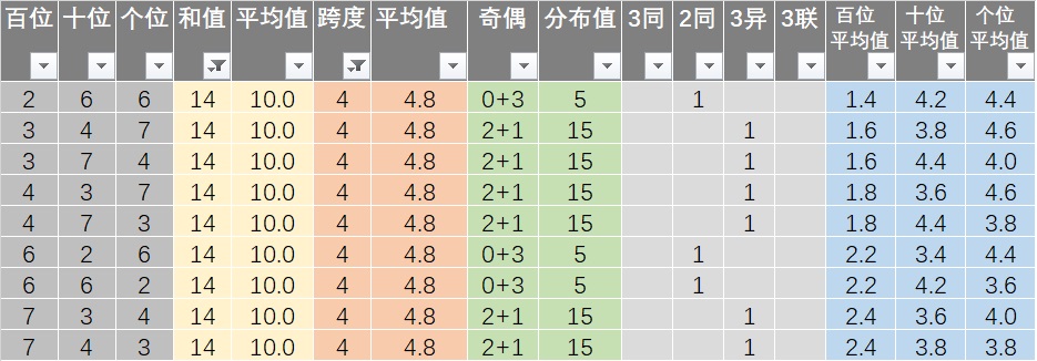 二四六天天免费资料结果118,数据驱动策略设计_进阶款43.557