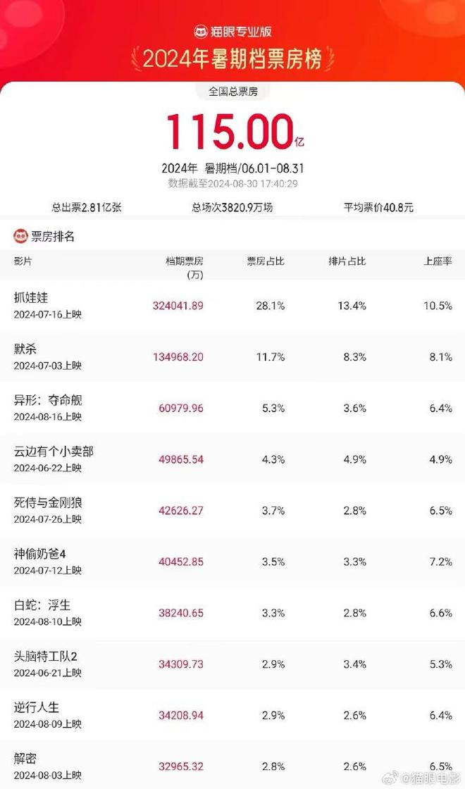 2024香港今期开奖号码,统计解答解析说明_MP22.115