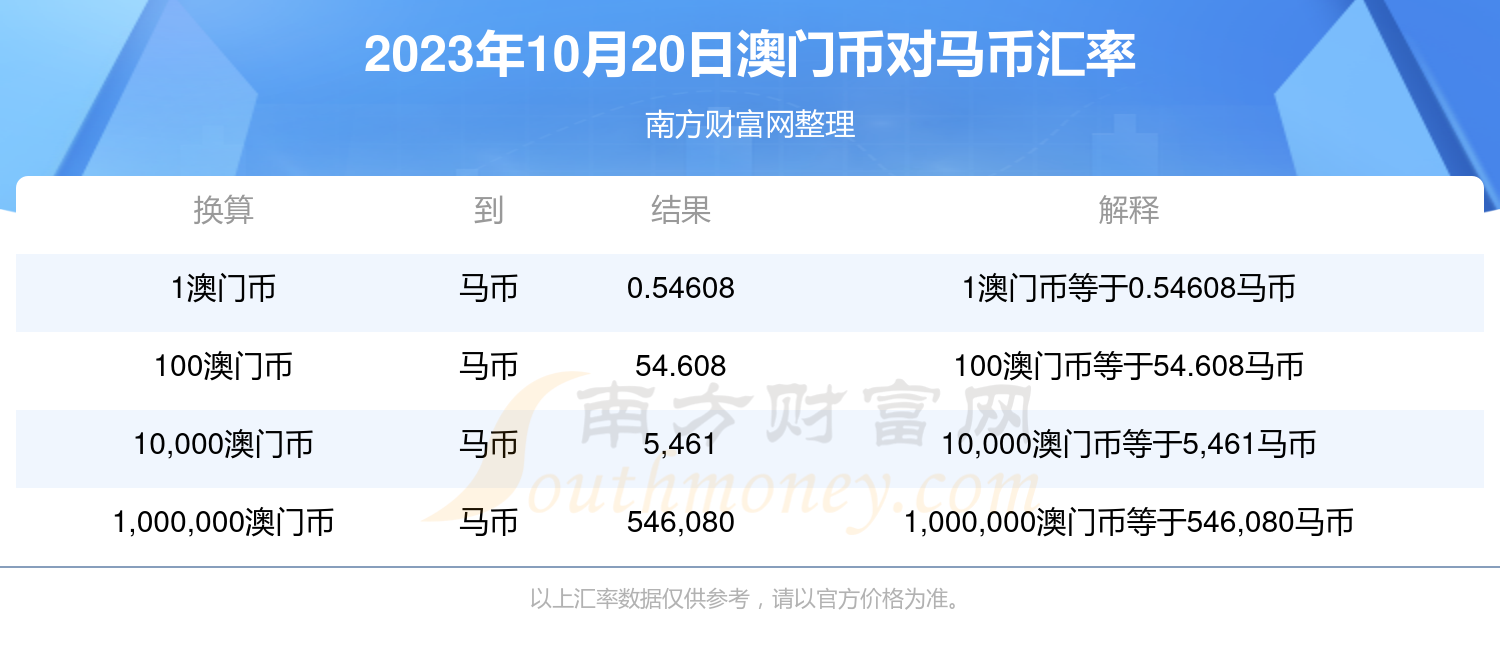 2024澳门特马今期开奖结果,数据整合方案实施_RemixOS59.956