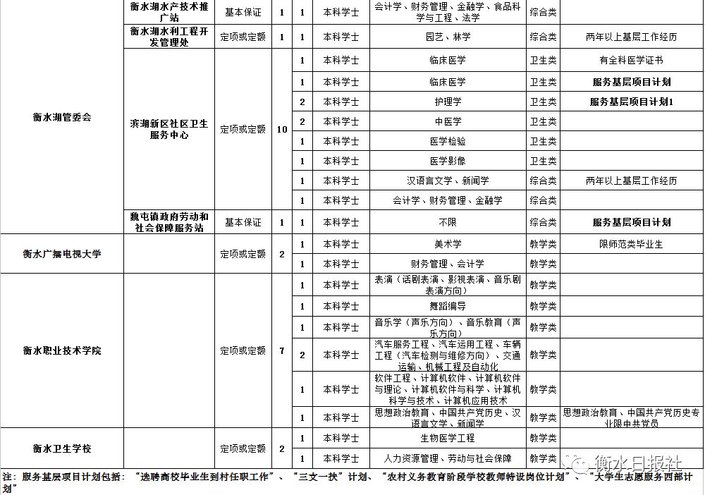 衡水市交通局最新招聘信息概览发布！