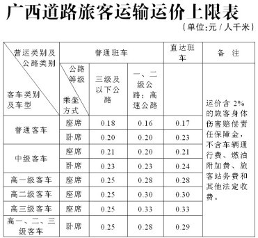 最新汽车旅客运输规则及其旅客影响概述